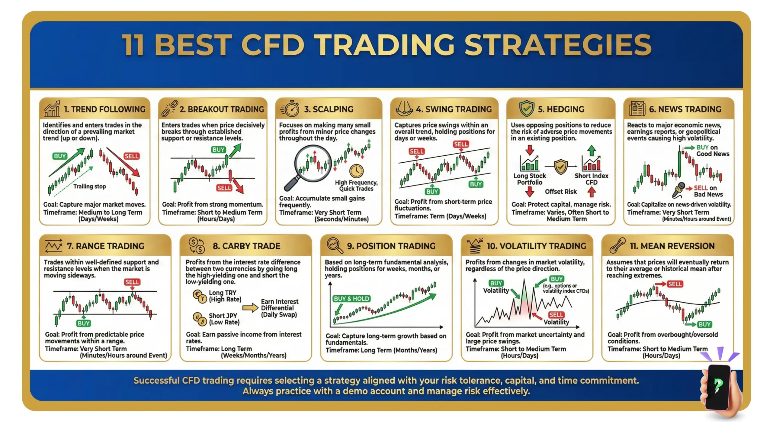 11 Best CFD Trading Strategies