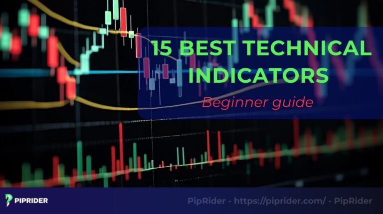 15 best technical indicators 2025 Beginner guide