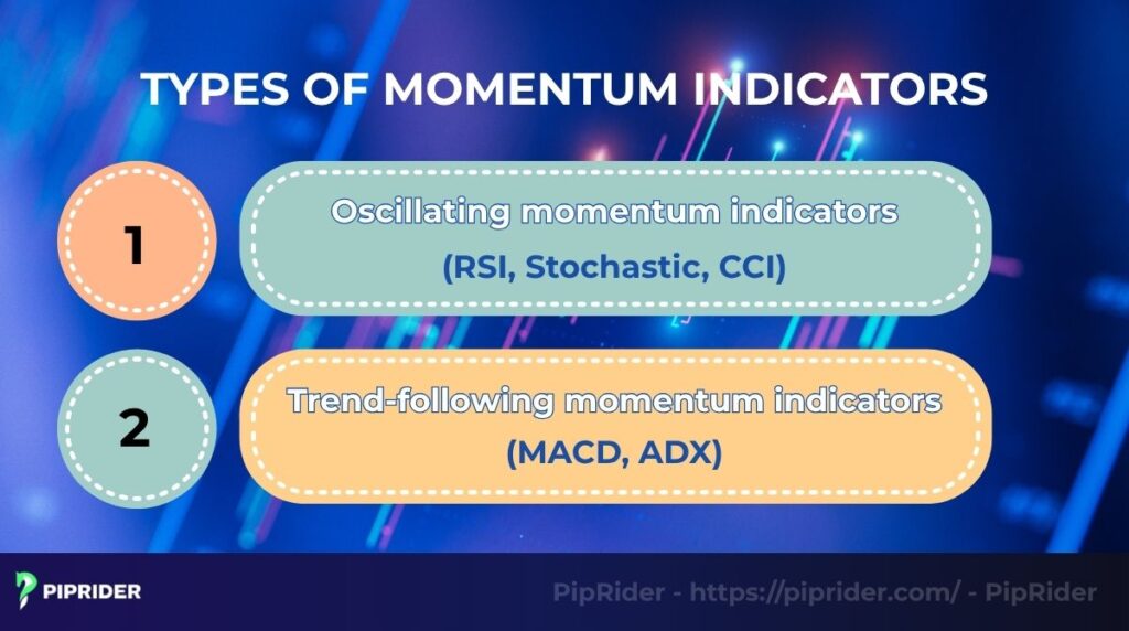 2 types of momentum indicators