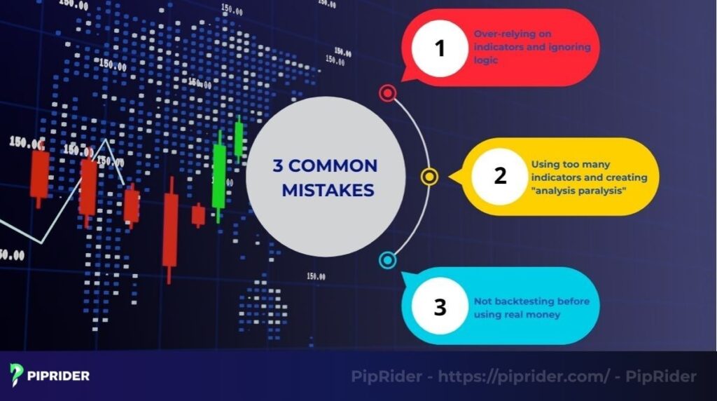 3 common mistakes when using forex level indicators