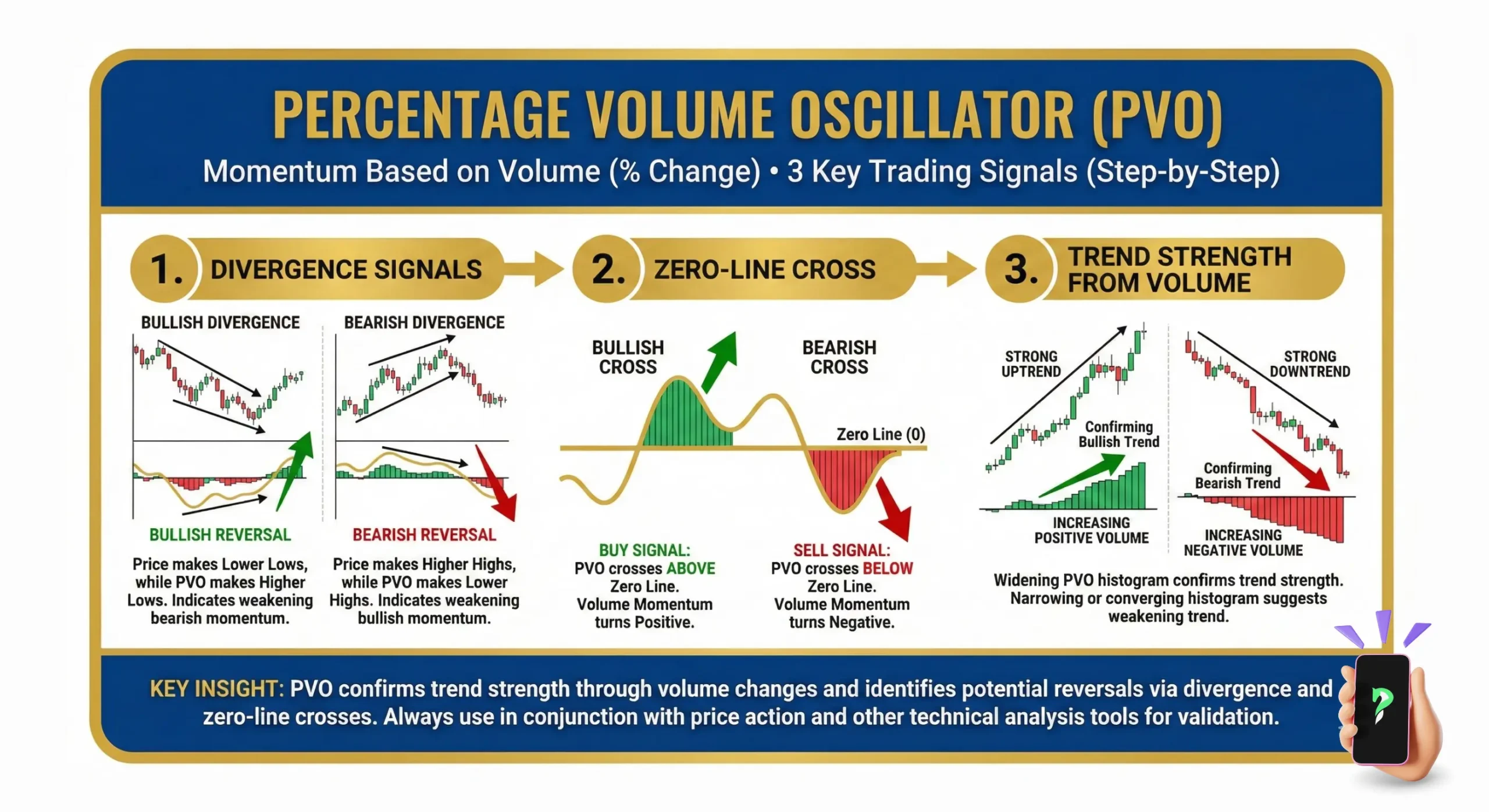 3 key trading signals