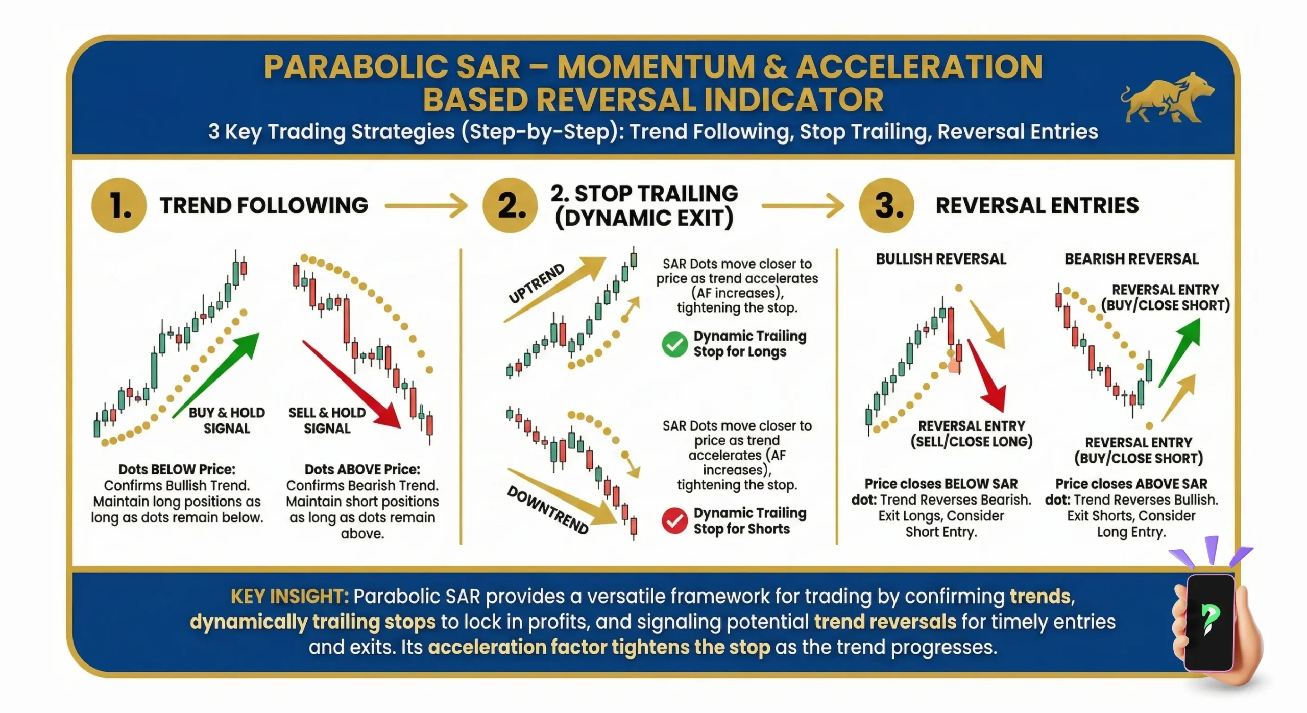 3 key trading strategies