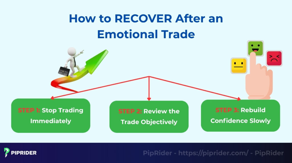 3 steps to recover after an emotional trade