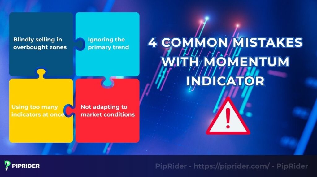 4 common mistakes when using momentum indicator