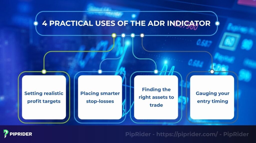 4 practical uses of the ADR indicator