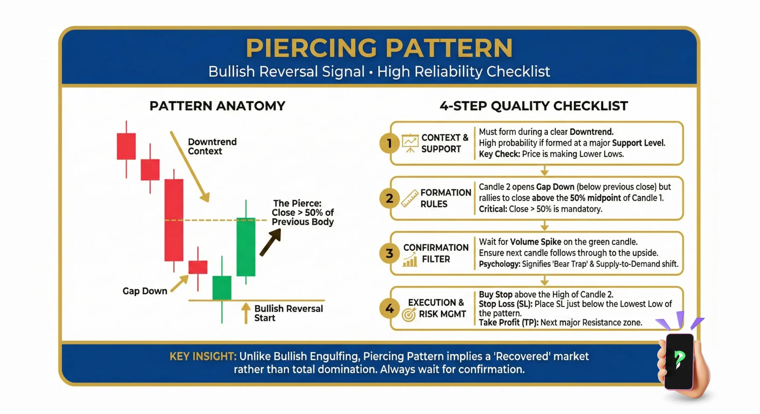 4-step quality checklist