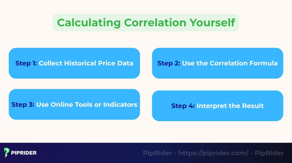 4 steps to calculate correlation yourself