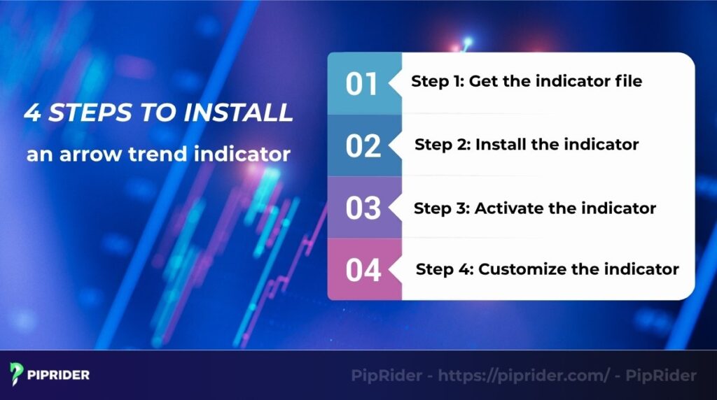 4 steps to install an arrow trend indicators