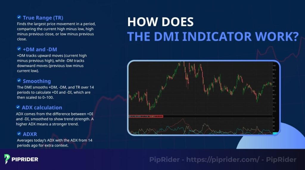 A simple breakdown of its process