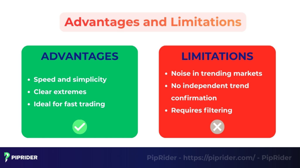 Advantages and limitations of the Williams %R indicator