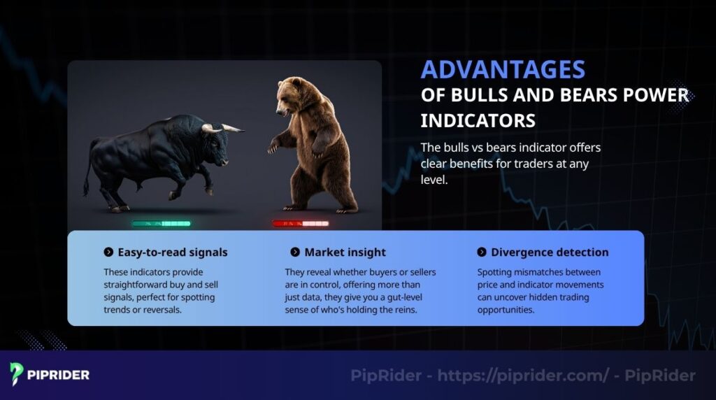 Advantages of bulls and bears power indicators