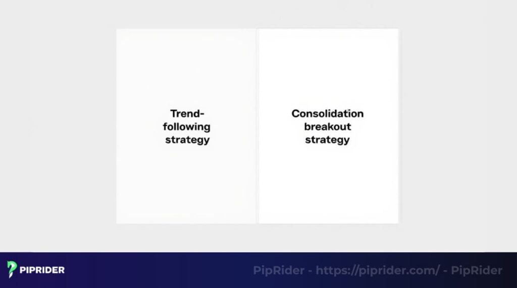 Aroon Indicator strategy for forex trading