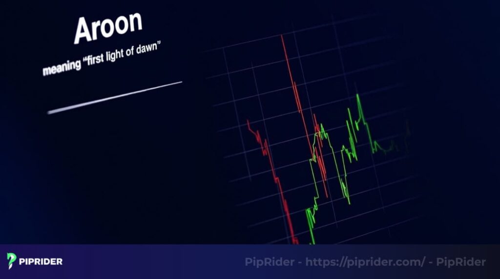 Aroon Indicator takes its name from a Sanskrit term meaning first light of dawn