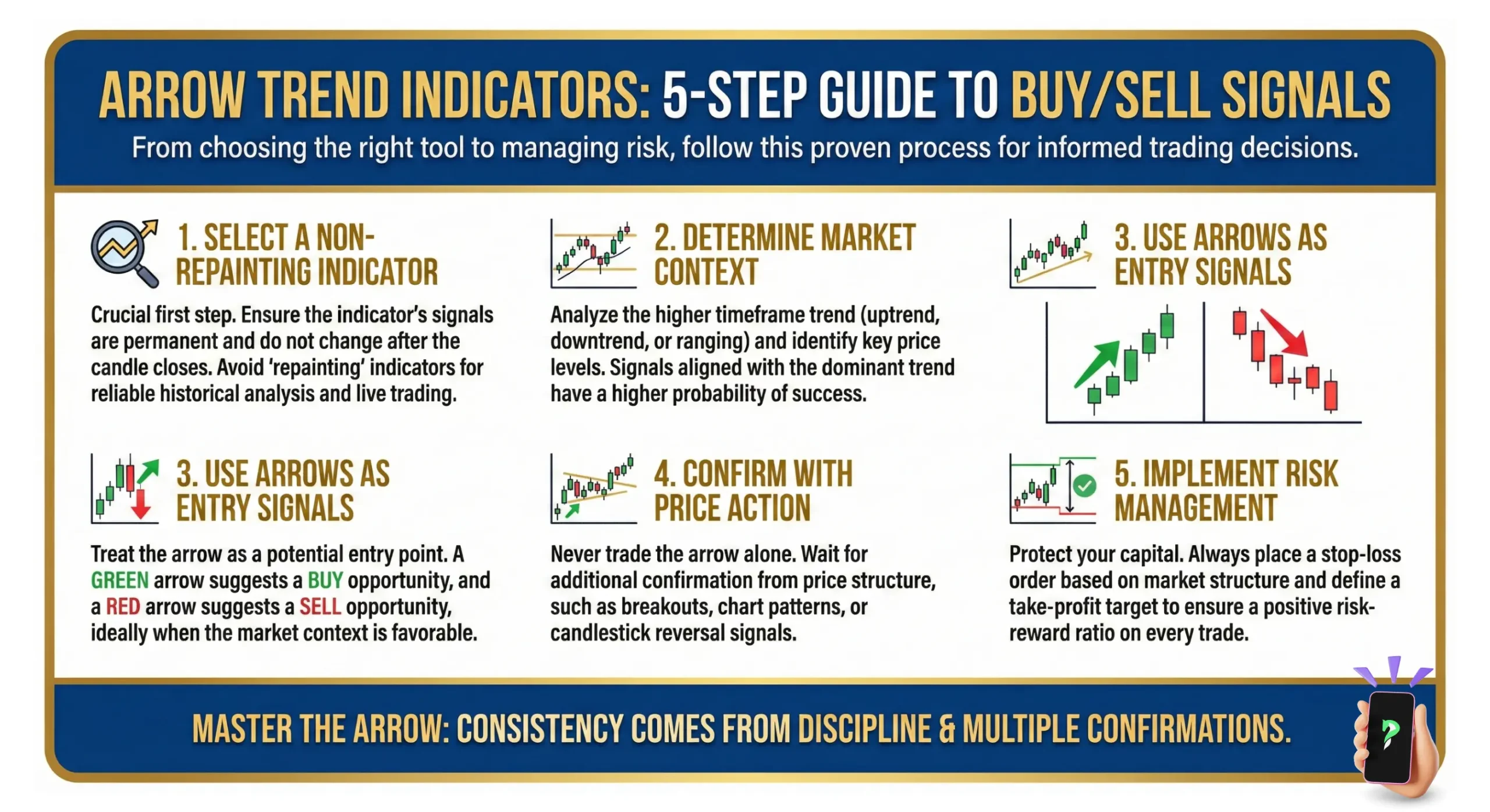 Arrow Trend Indicators: 5-Step Guide