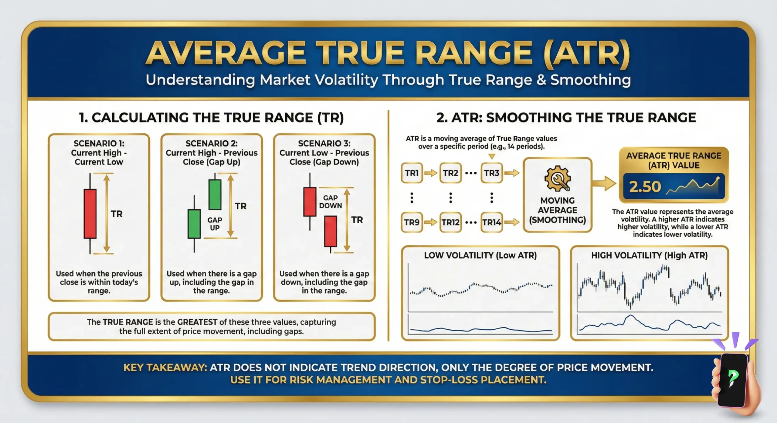Average True Range (ATR)