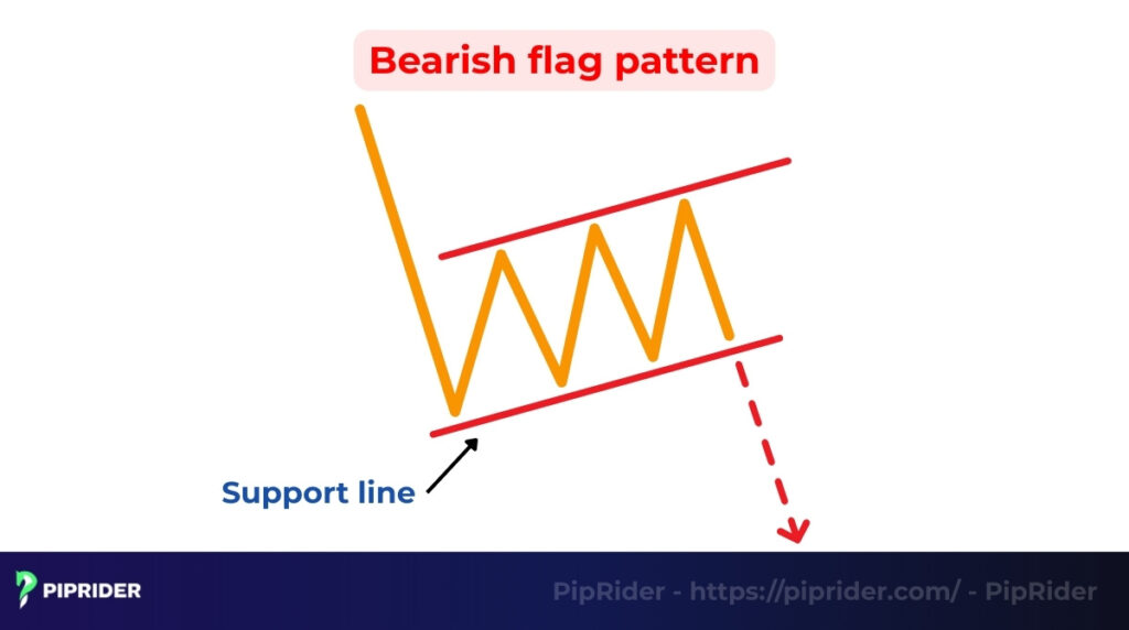 Bearish flag pattern
