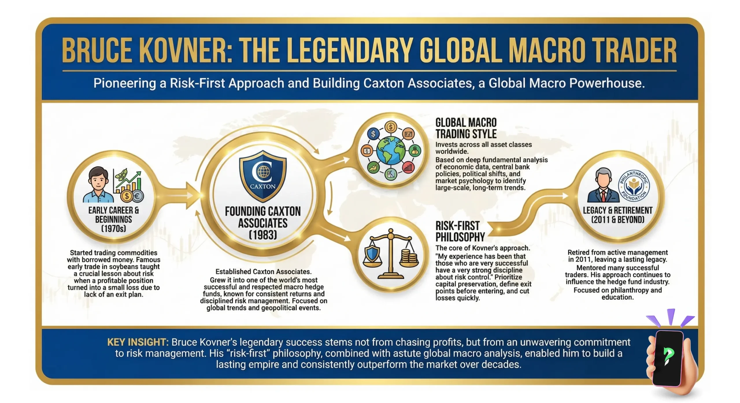 Bruce Kovner: The Legendary Global Macro Trader