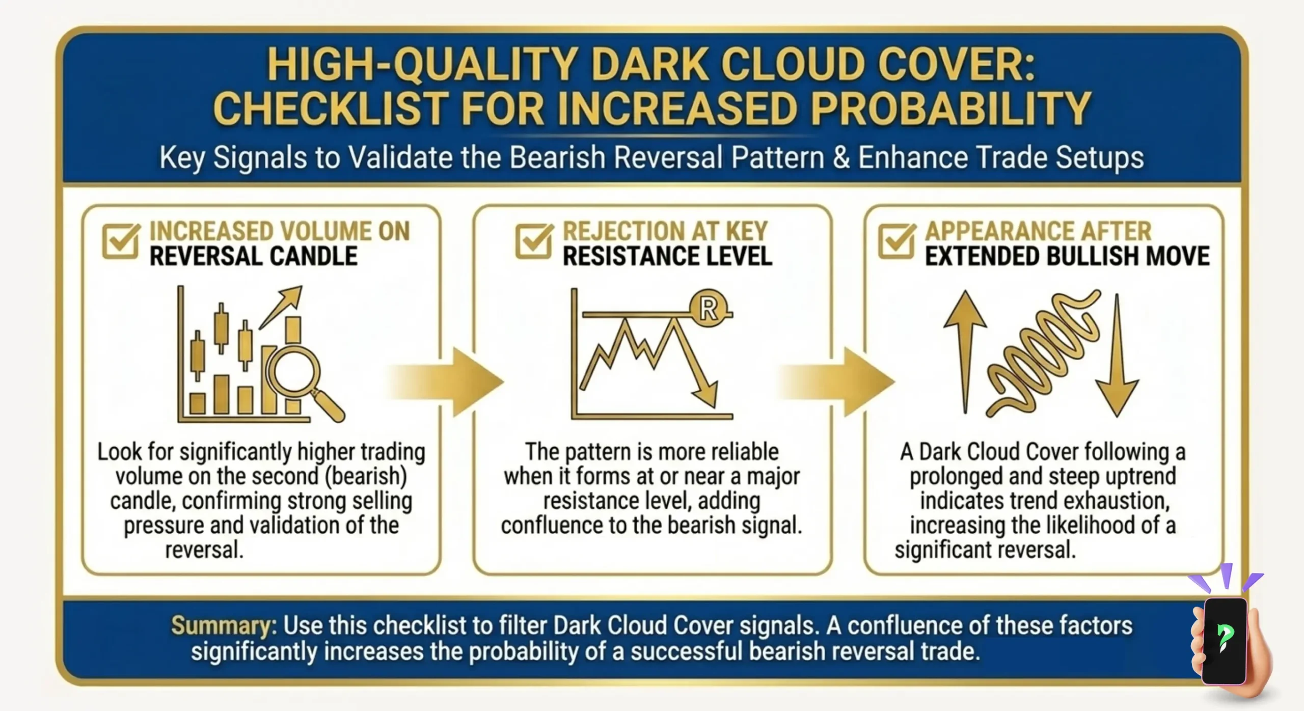 Checklist for Increased Probability