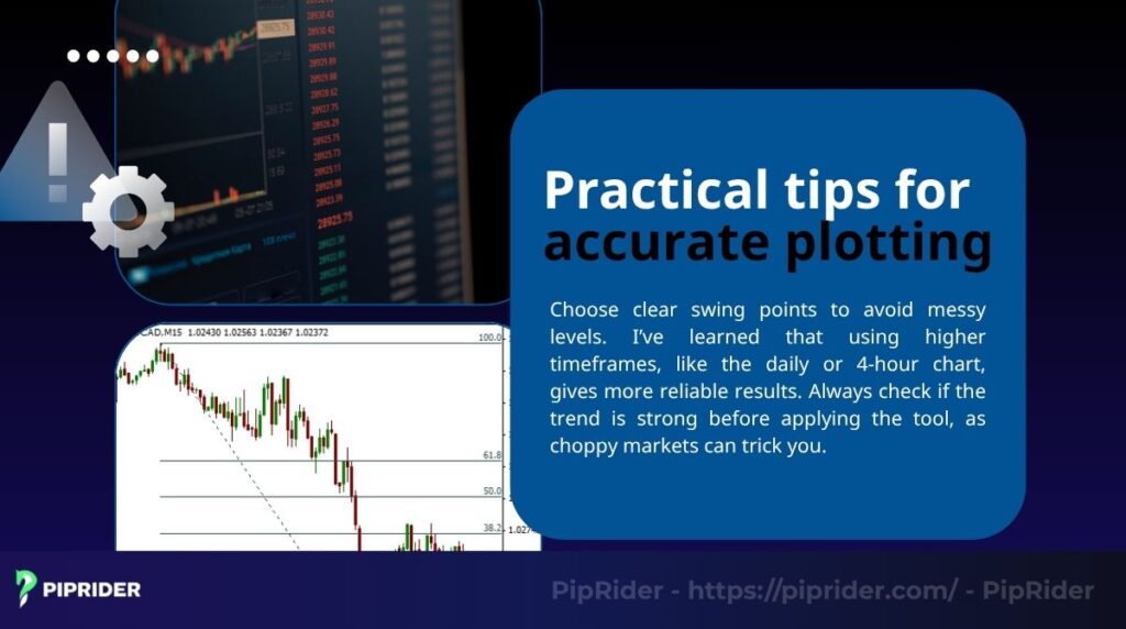 Choose clear swing points to avoid messy levels
