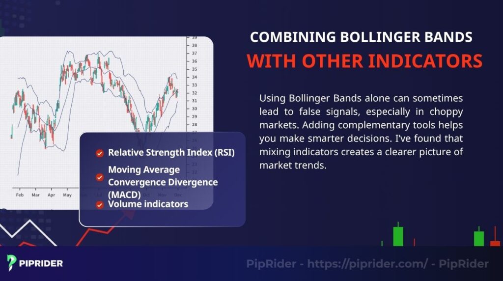 Combining Bollinger Bands with other indicators