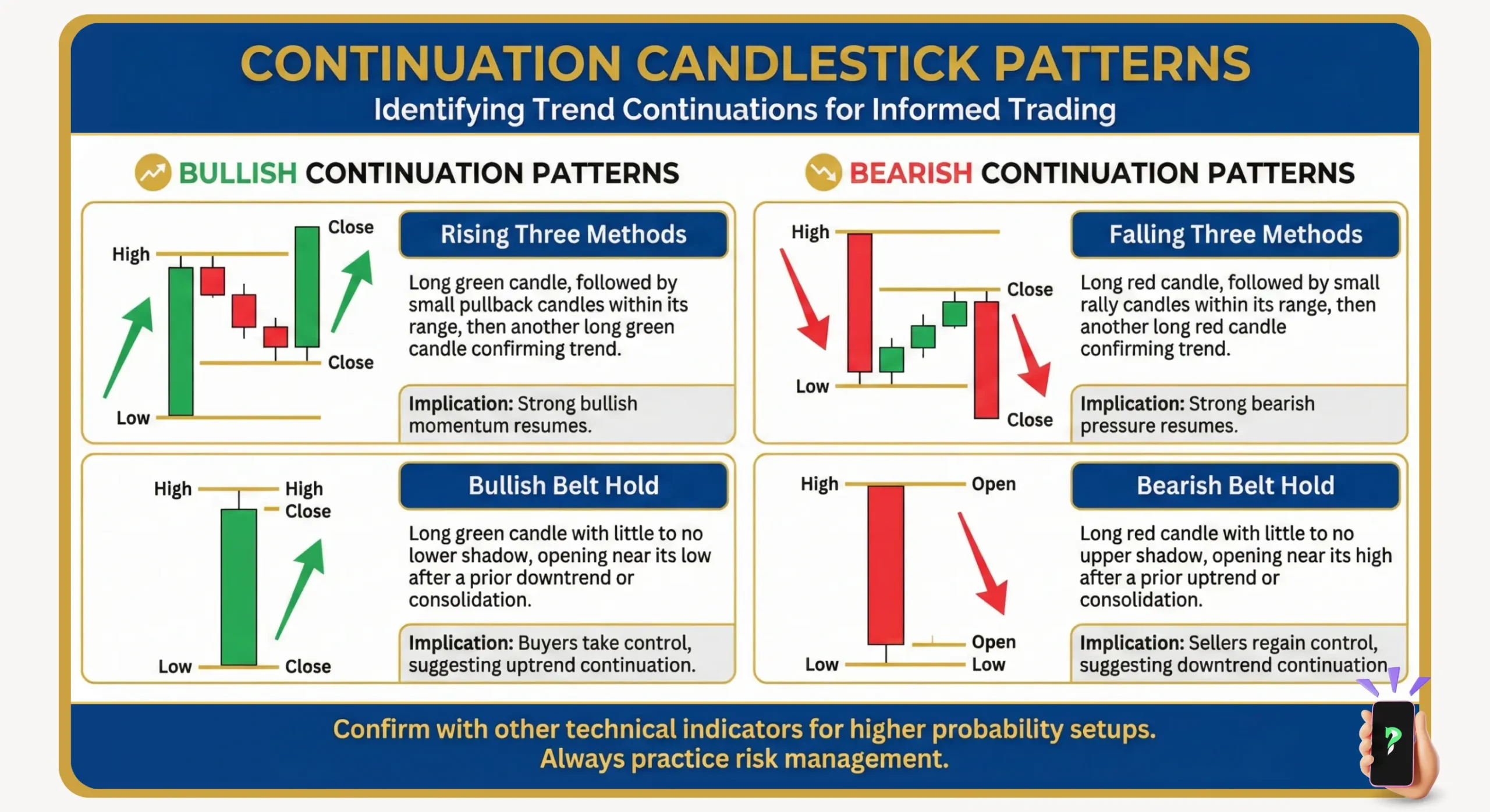 Continuation Candlestick Patterns