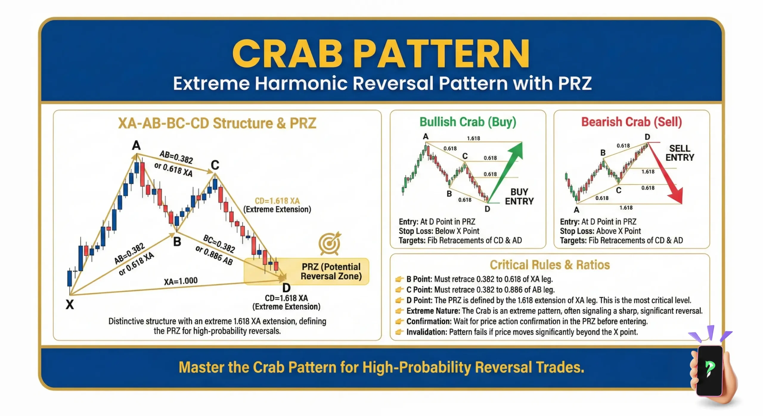 Crab Pattern