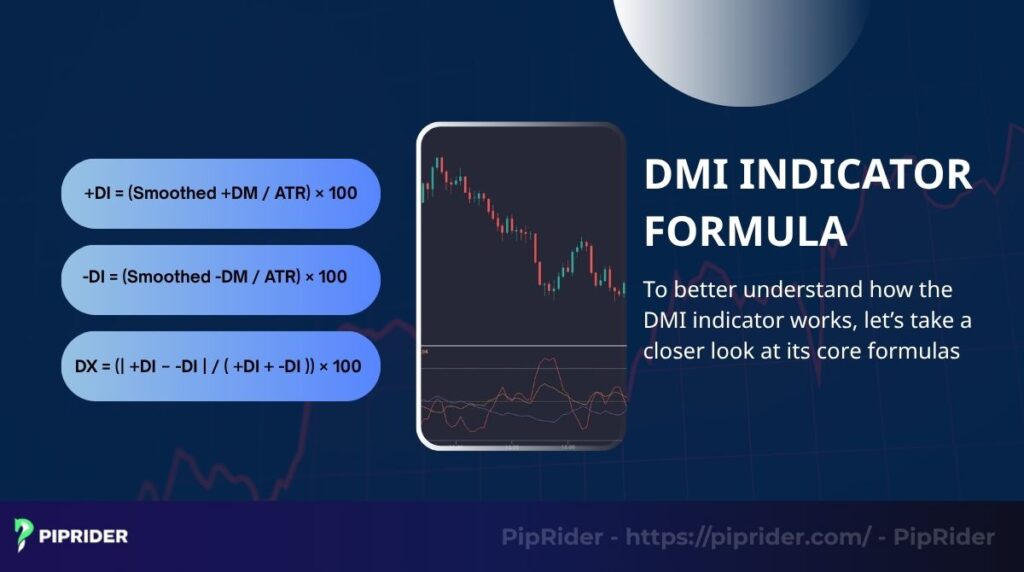 DMI Indicator formula