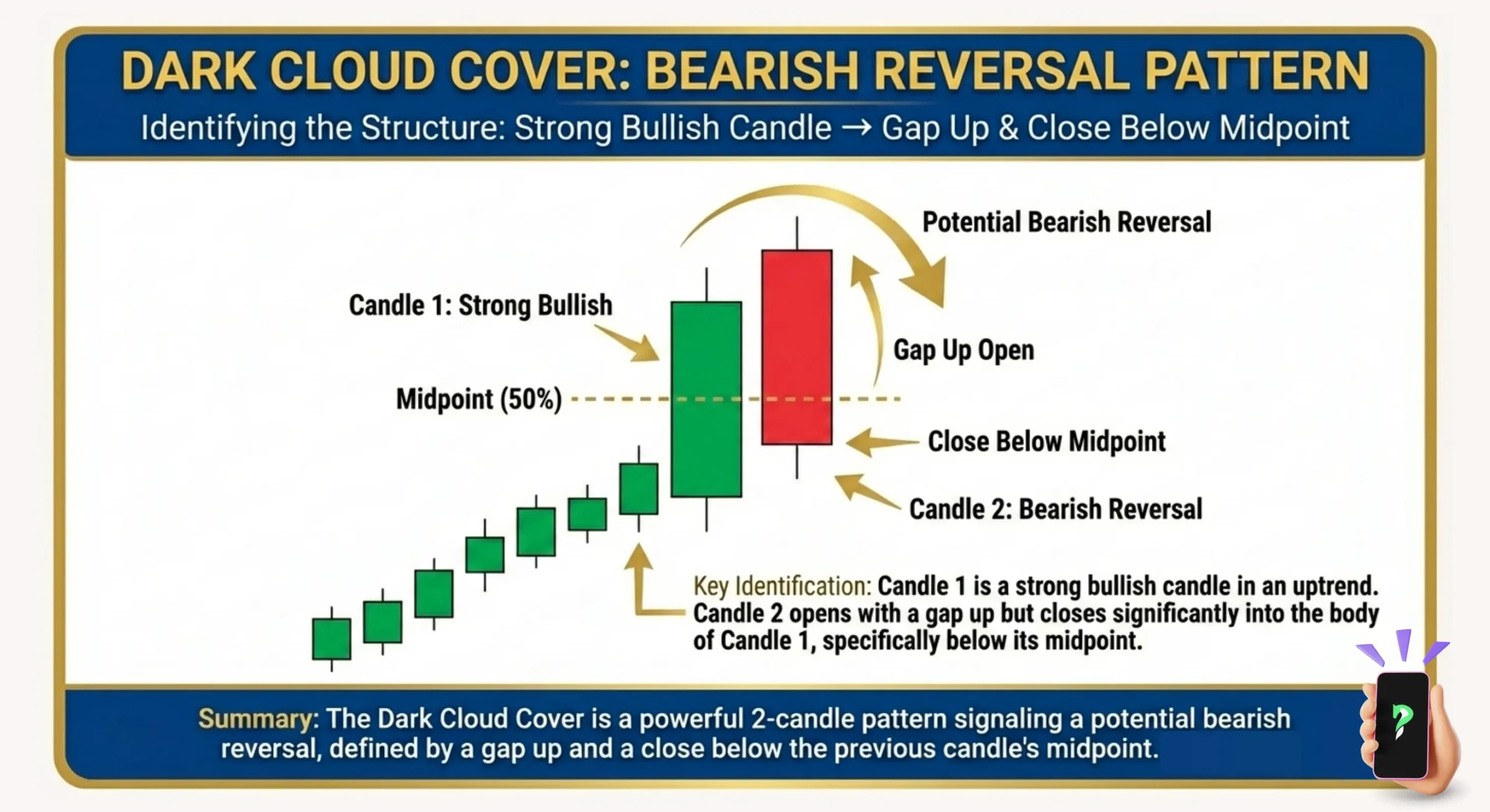 Dark Cloud Cover: Bearish Reversal Pattern
