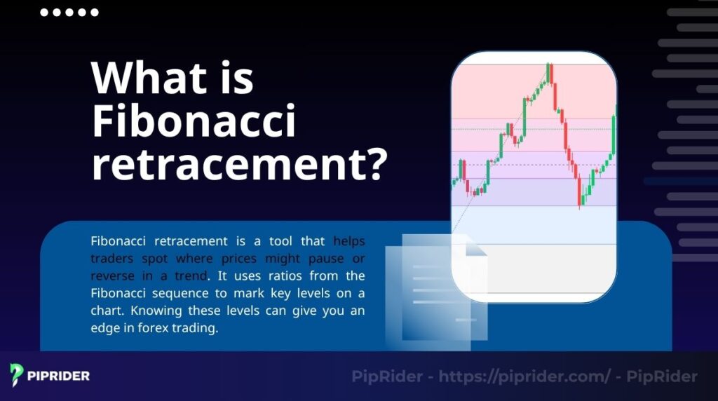 Fibonacci retracement is a tool that helps traders spot where prices might pause or reverse in a trend