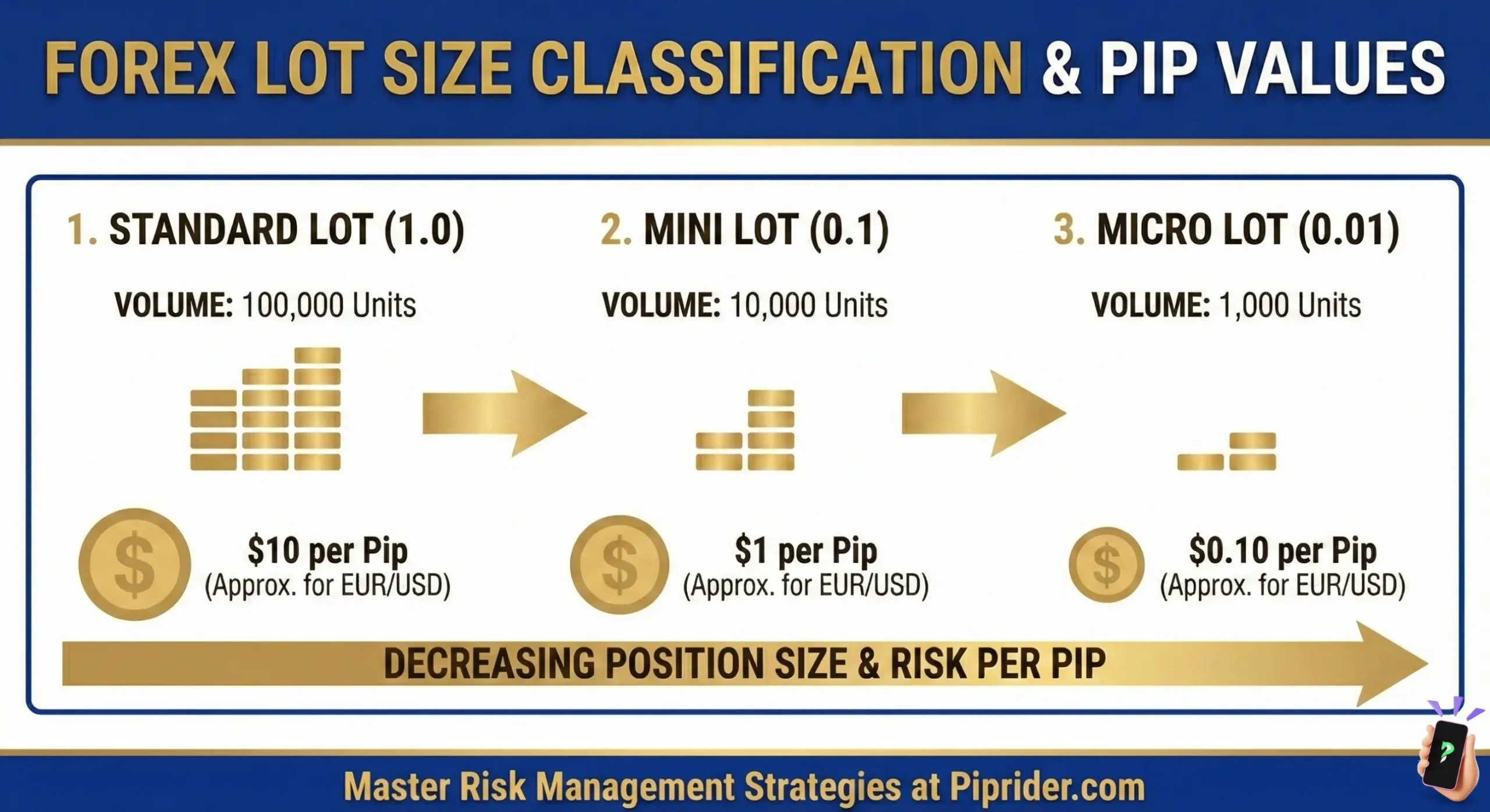 Forex Lot Size Classification
