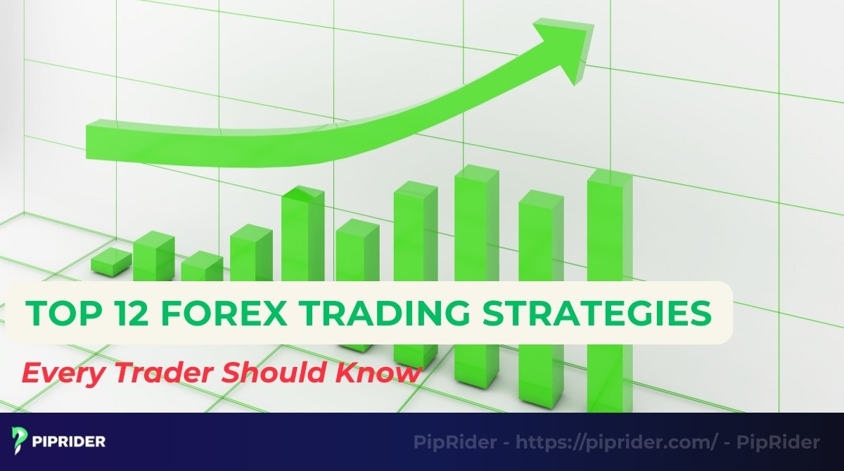 Forex Trading Strategies
