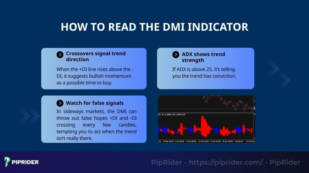 How I and many traders read the DMI