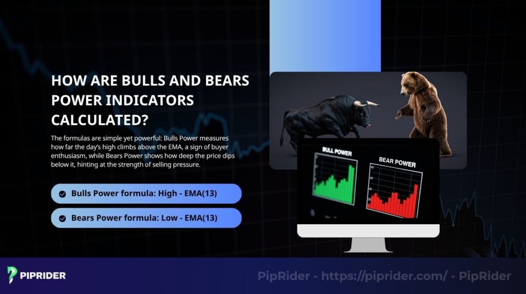 How to calculate the Bulls Power and Bears Power indicators in trading