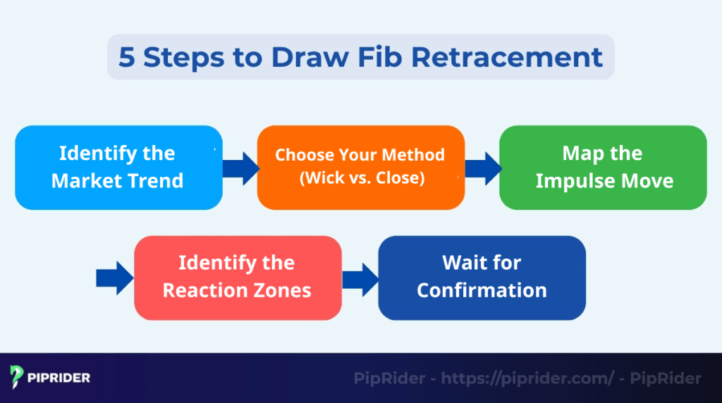 how-to-draw-fib-retracement