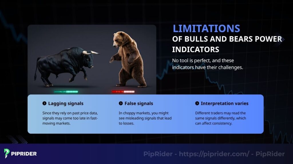 Limitations of bulls and bears power indicators