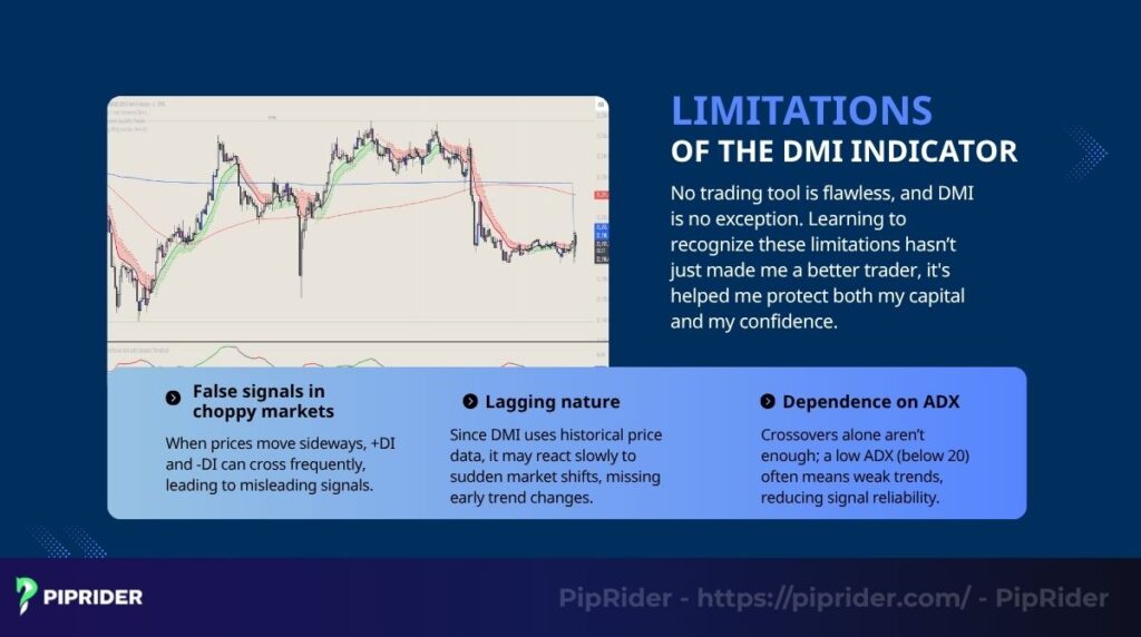 Limitations of the DMI indicator