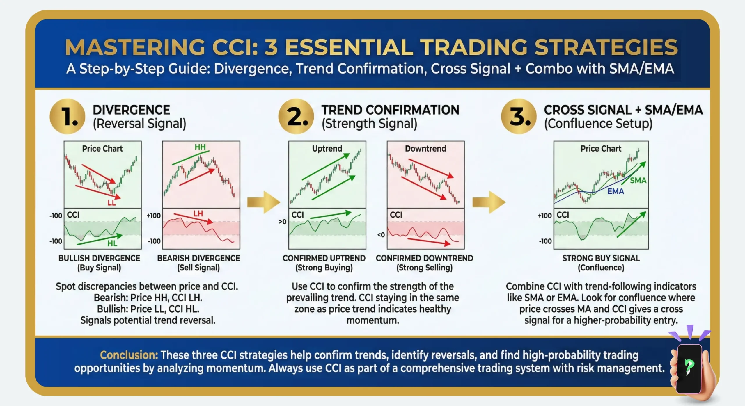 Mastering CCI: 3 Essential Trading Strategies