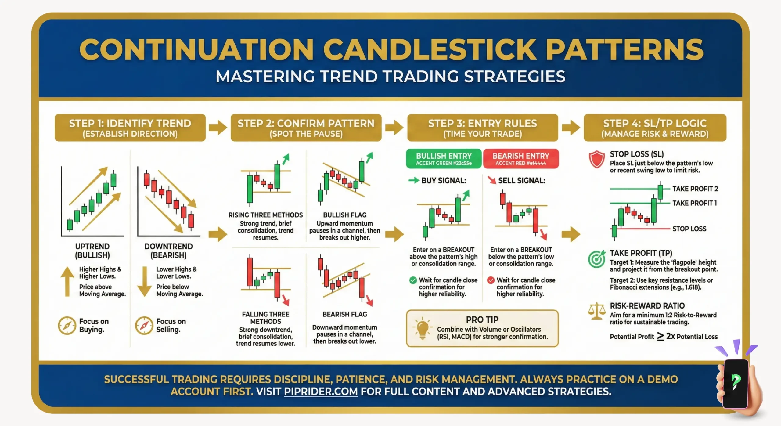 Mastering Trend Trading Strategies