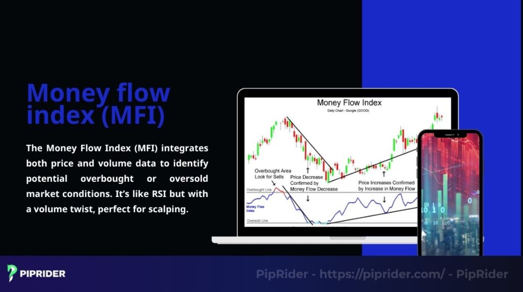 The Money Flow Index uses price and volume to spot overbought or oversold conditions