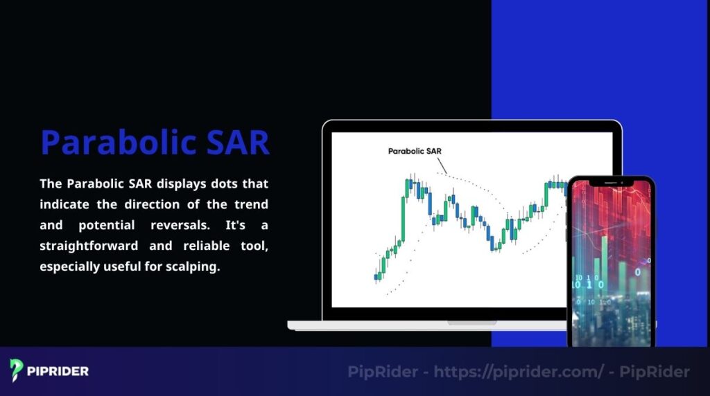 The Parabolic SAR displays dots that indicate the direction of the trend and potential reversals