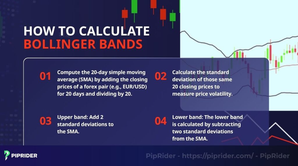 These steps to calculate Bollinger Bands