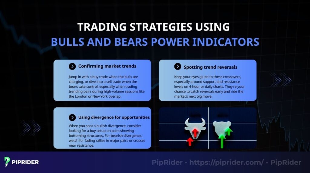 Three practical strategies to help you make confident Forex trading decisions