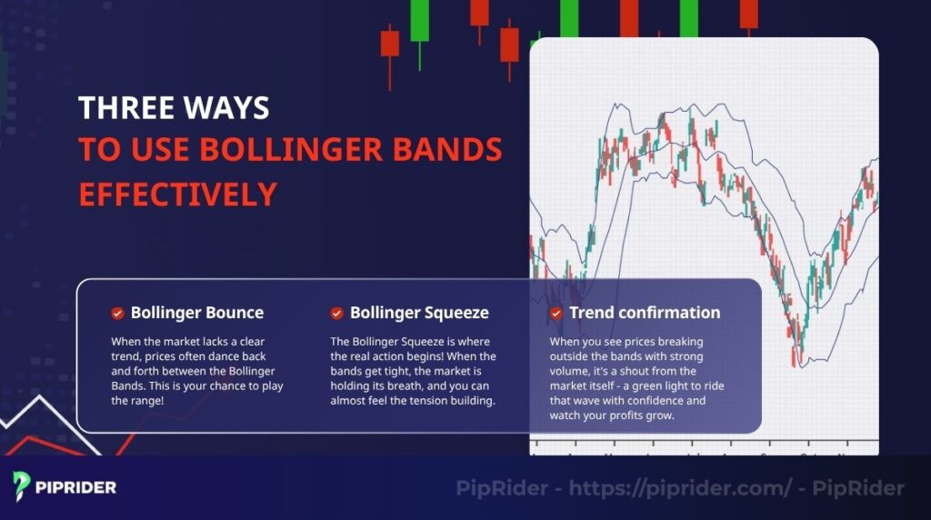 Three ways to use Bollinger Bands effectively