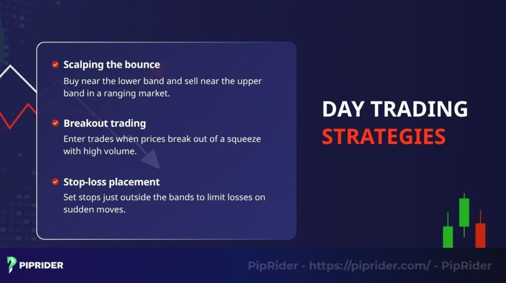 Try these approaches to maximize Bollinger Bands for day trading