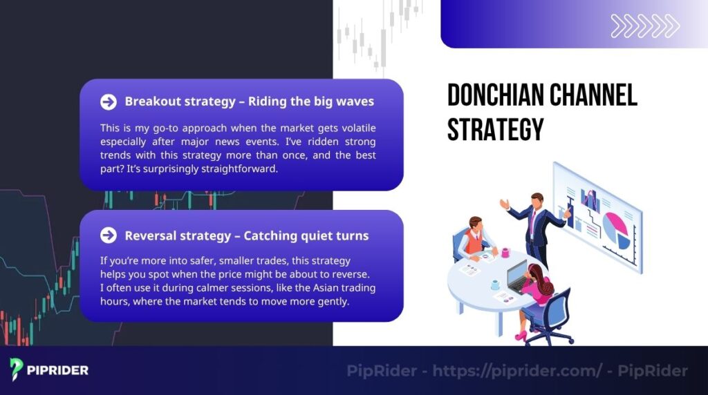 Two core Donchian Channel strategies