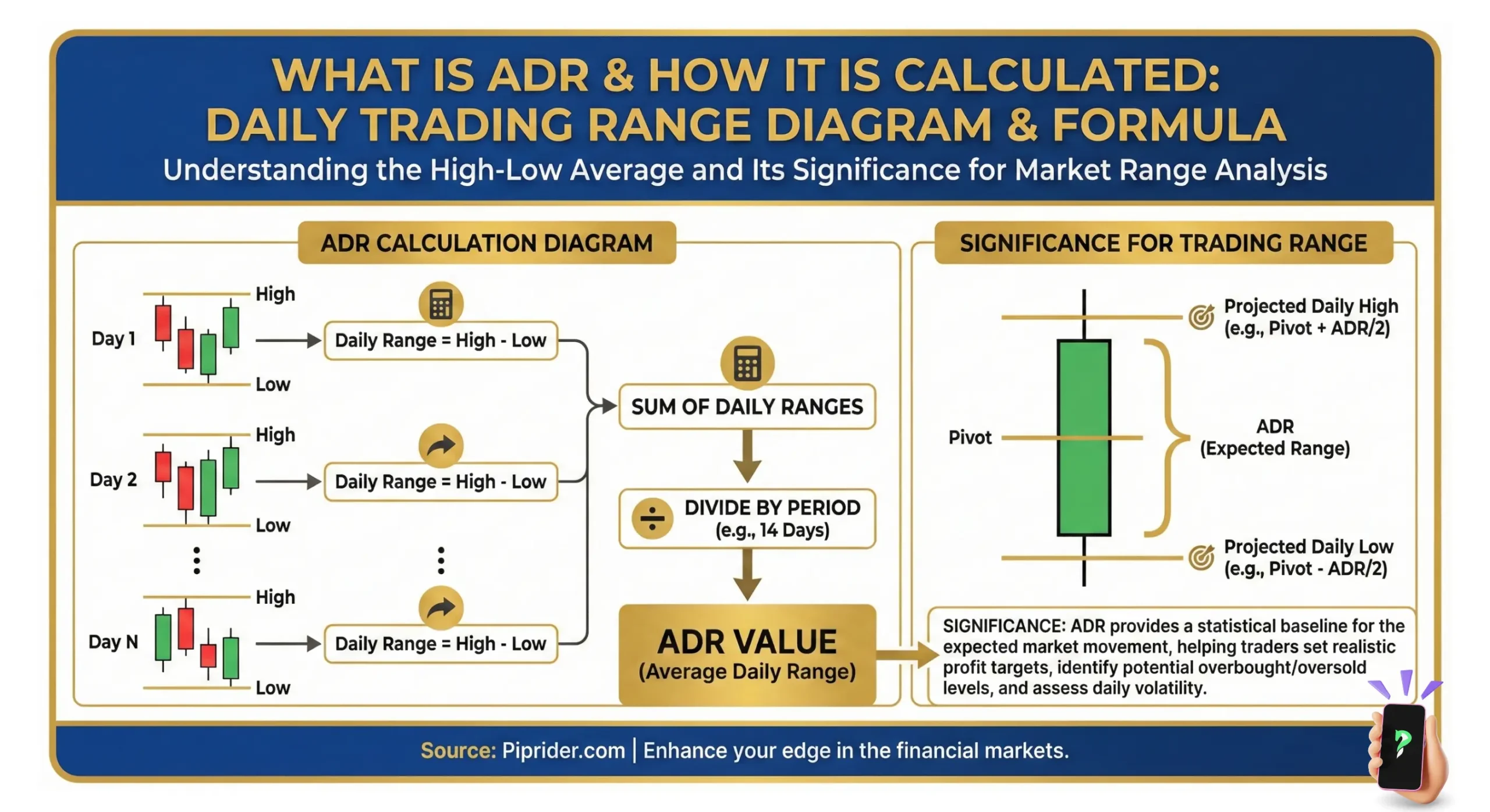 What is ADR & How it is calculated