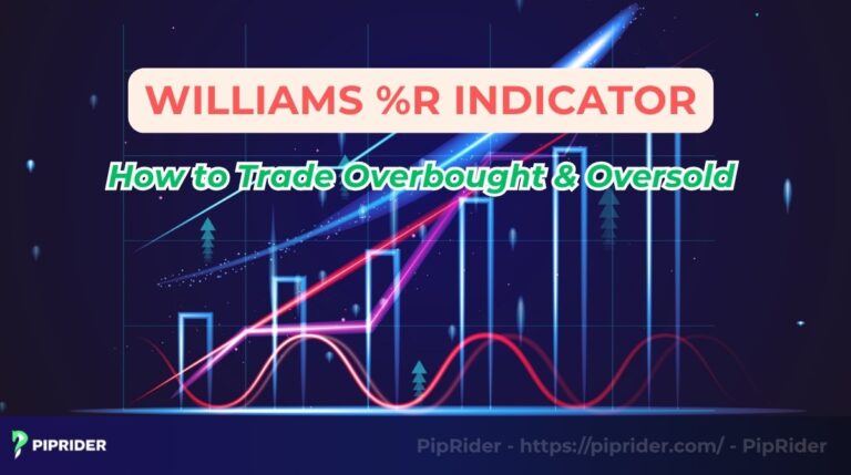 Williams %R Indicator: How to Trade Overbought & Oversold