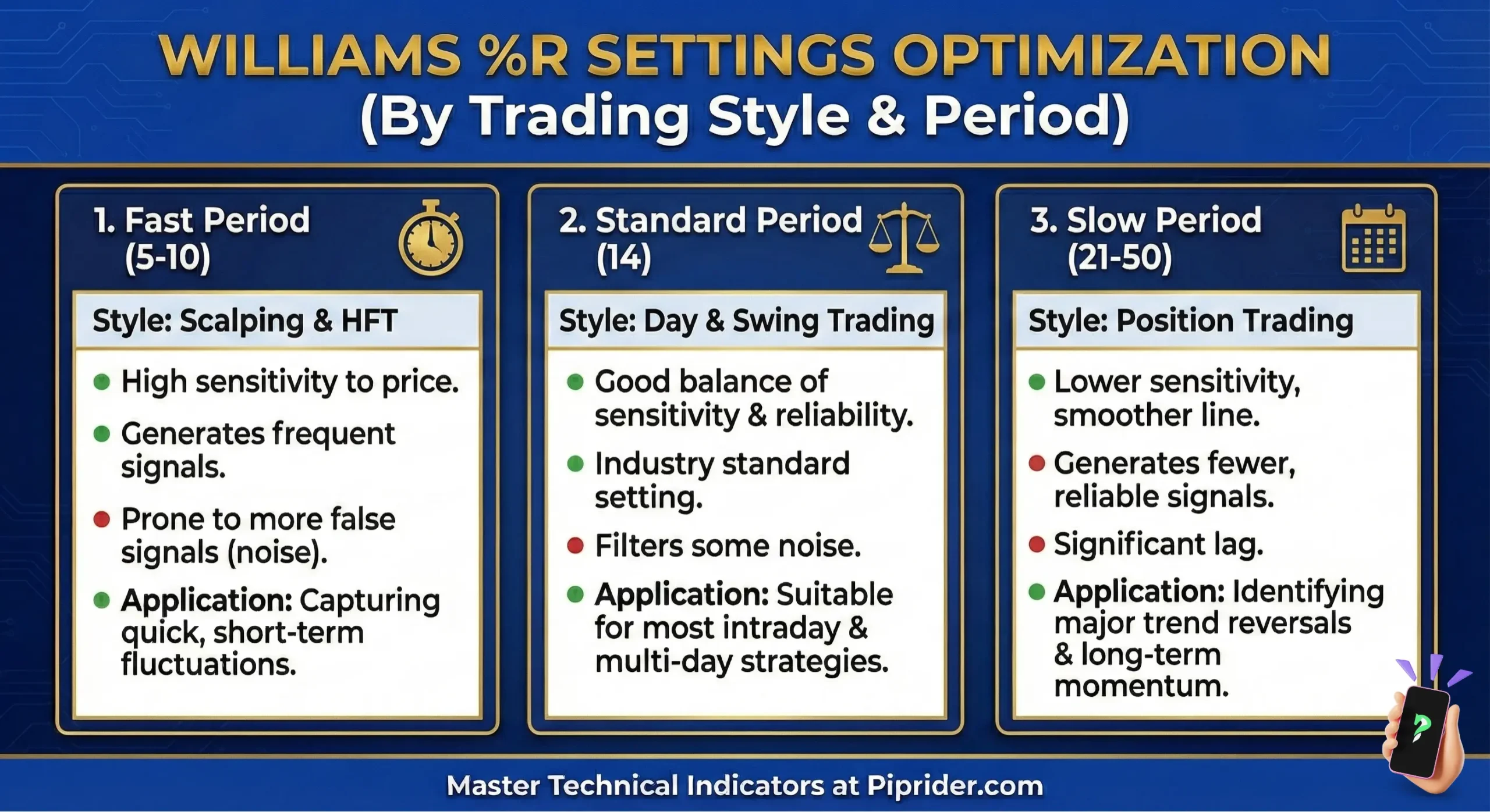 Williams R Settings Optimization