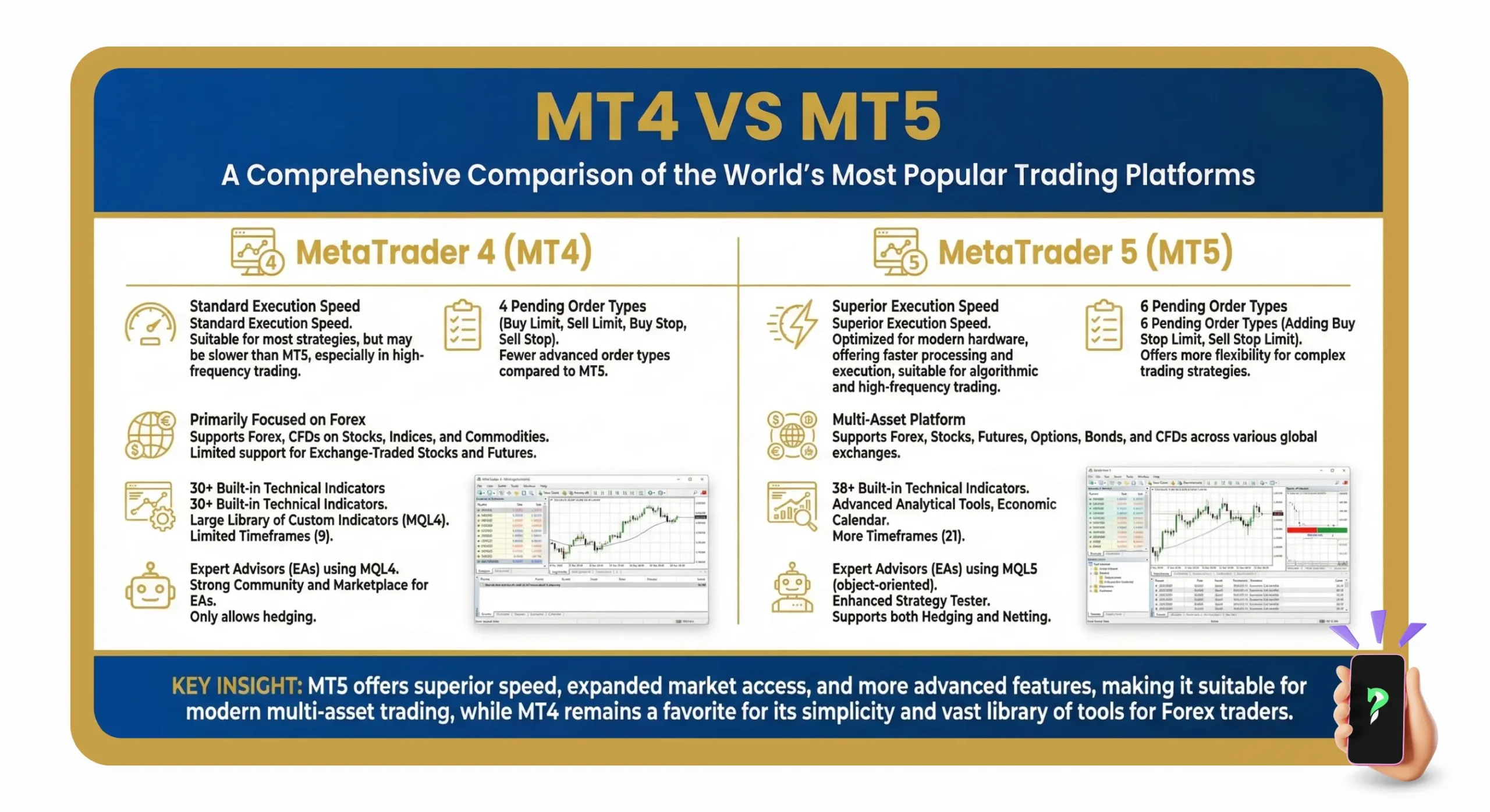 a comprehensive comparision