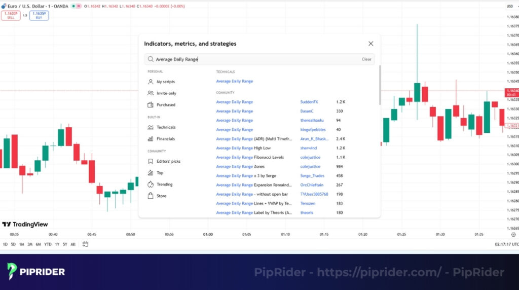 ADR indicator in TradingView